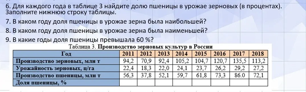 Ты просишь найти долю пшеницы в урожае зерновых за каждый год, определить год с наибольшей и наименьшей долей пшеницы, а также годы, когда доля пшеницы превышала 60%