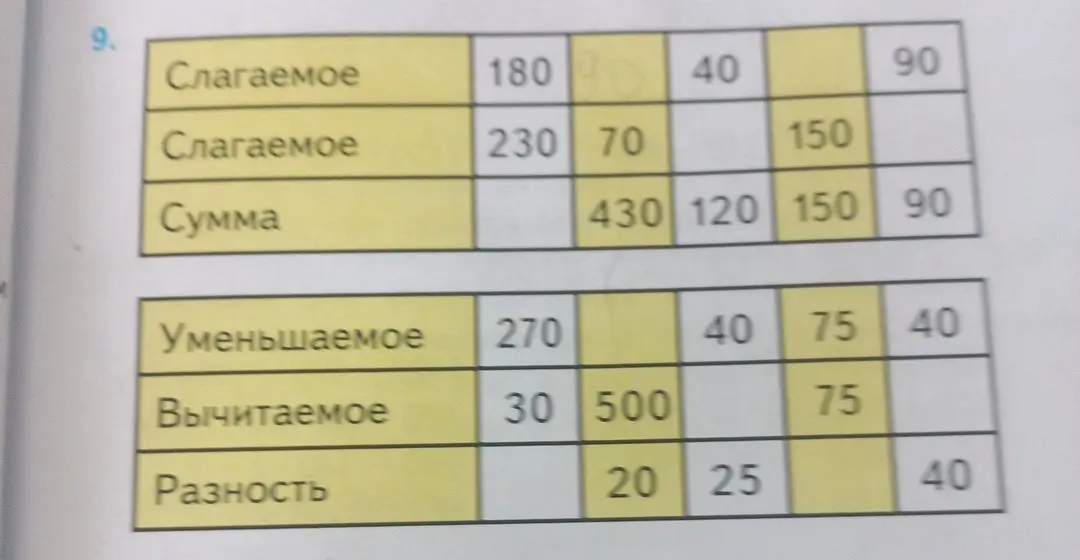Заполни таблицу с математическими вычислениями