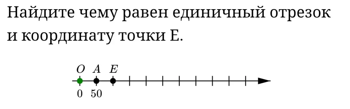 Помоги мне найти, чему равен единичный отрезок и координату точки Е.