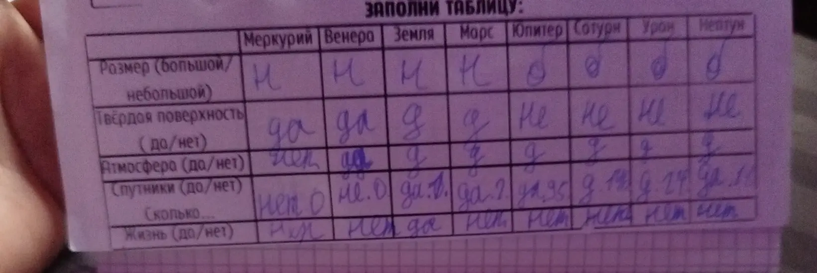 Заполни таблицу: размер планеты, твёрдая поверхность, атмосфера, спутники, жизнь.