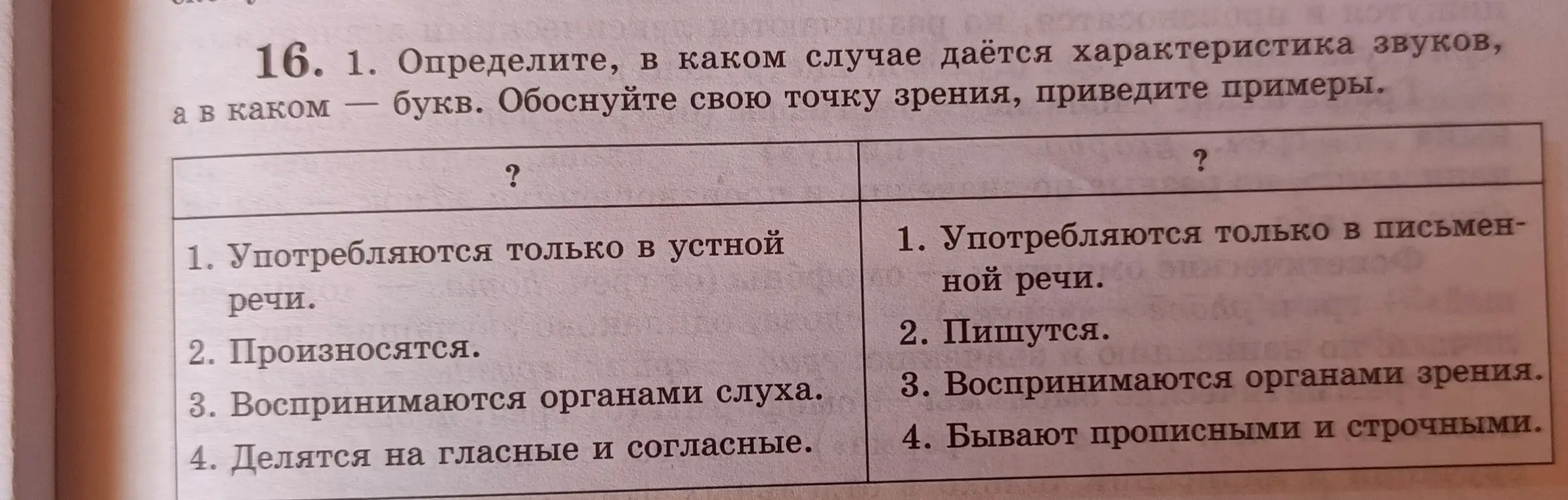 Можешь подсказать, в каком случае даётся характеристика звуков, а в каком — букв?