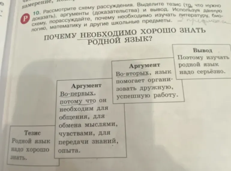 Предложи схему рассуждения, выдели тезис, аргументы и вывод
