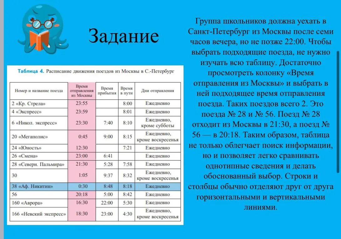 Какие поезда подходят для группы школьников, отправляющихся из Москвы в Санкт-Петербург после семи часов вечера, но не позже 22:00?