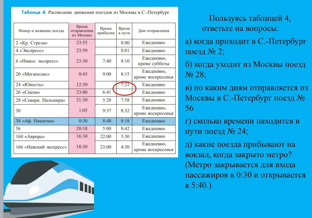 Можешь ли ты, используя таблицу, ответить на вопросы о расписании поездов?