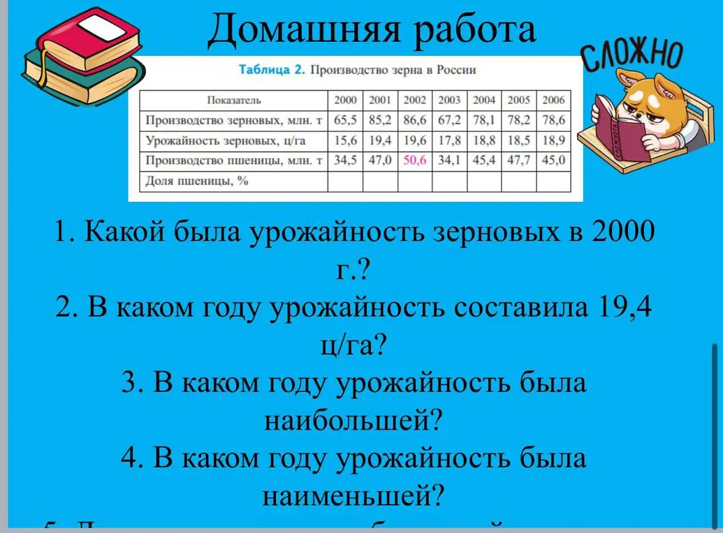 Определи урожайность зерновых в 2000 году