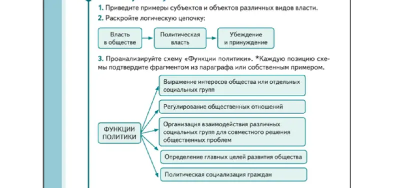 Можешь привести примеры субъектов и объектов различных видов власти и проанализировать схему «Функции политики»?