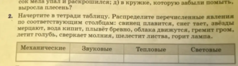 Как распределить перечисленные явления по соответствующим столбцам таблицы: свинец плавится, снег тает, звёзды мерцают, вода кипит, плывёт бревно, облака движутся, гремит гром, летит голубь, сверкает молния, шелестит листва, горит лампа?