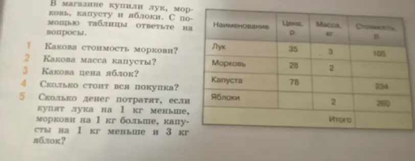 Вычисли стоимость моркови, массу капусты, цену яблок, стоимость всей покупки и сколько денег потратят, если купят лука на 1 кг меньше, моркови на 1 кг больше, капусты на 1 кг меньше и 3 кг яблок.