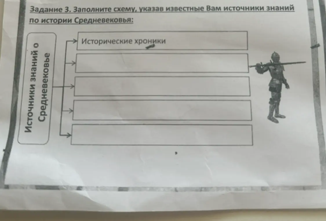 Заполни схему, указав известные источники знаний по истории Средневековья