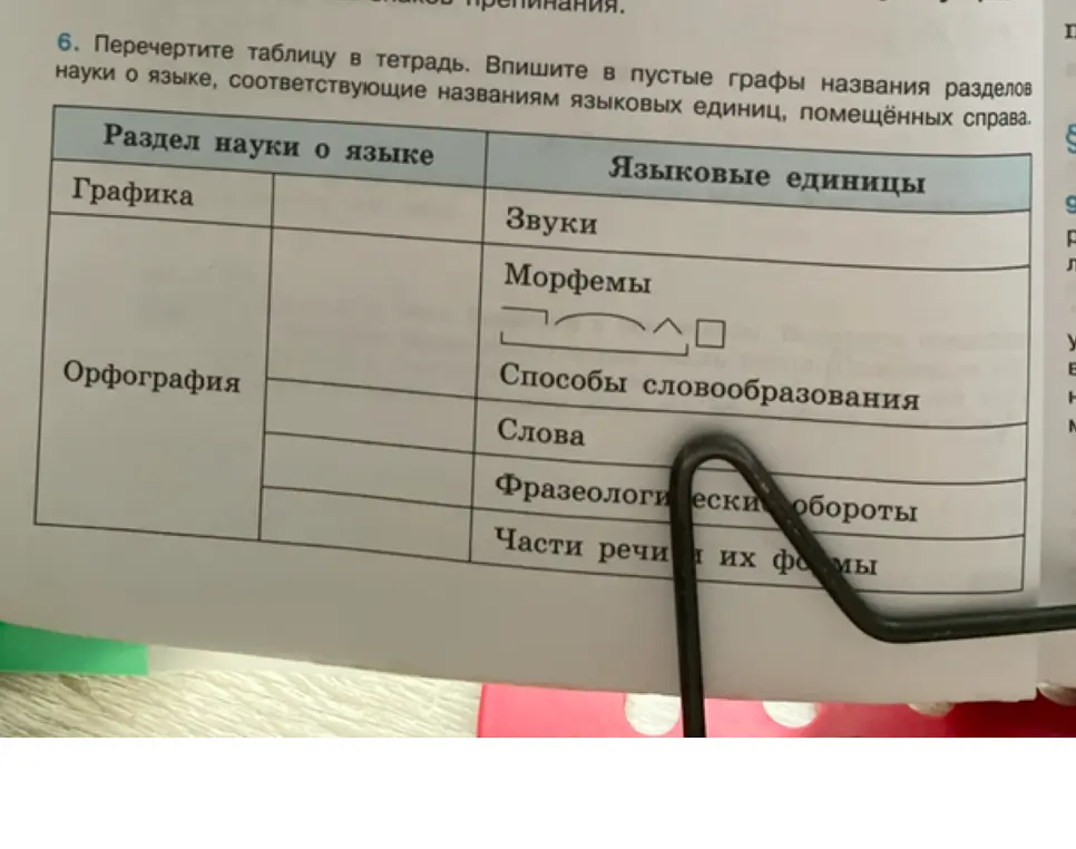 Заполни таблицу, вписав в пустые графы названия разделов науки о языке, соответствующие названиям языковых единиц
