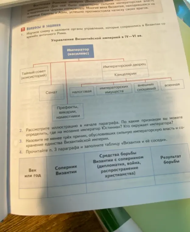 Изучи схему и назови органы управления, которые сохранились в Византии со времён античного Рима