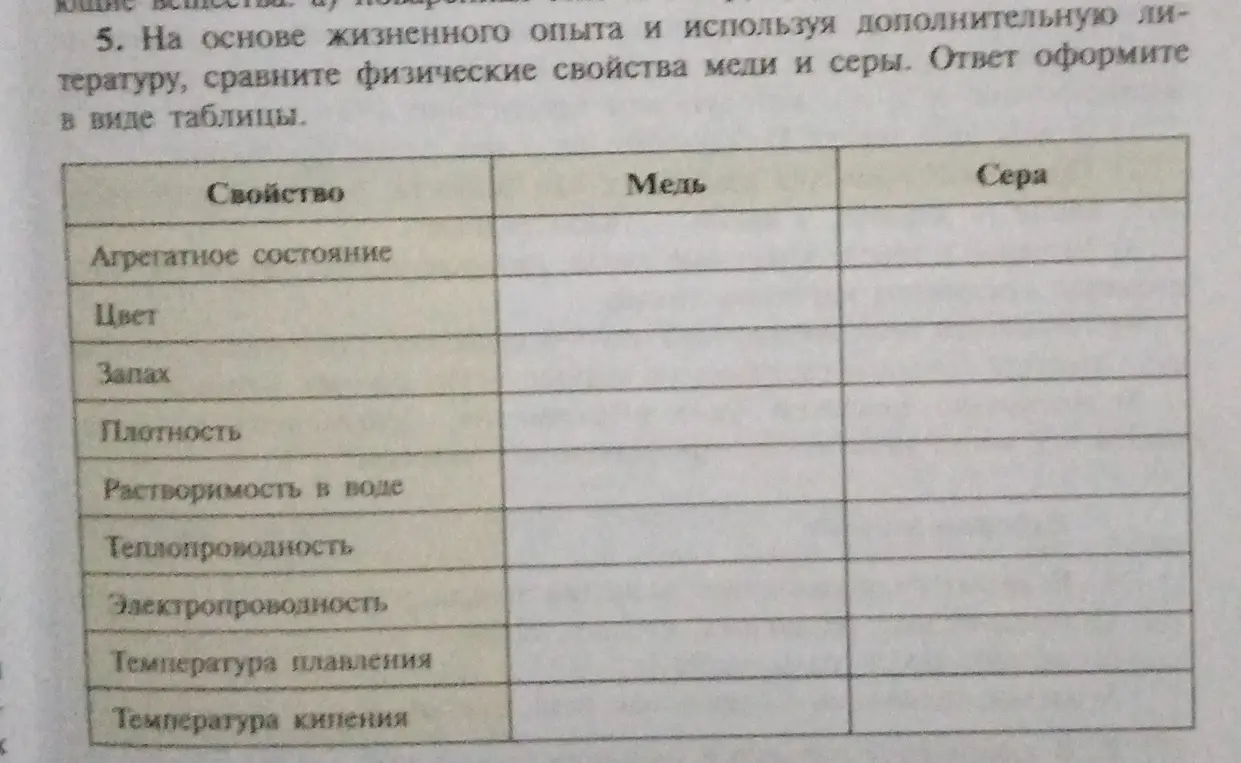 На основе жизненного опыта и используя дополнительную литературу, сравни физические свойства меди и серы