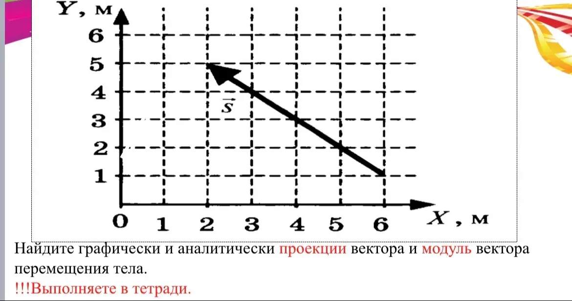 Найди графически и аналитически проекции вектора и модуль вектора перемещения тела.
