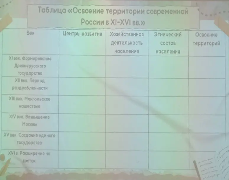 заполни таблицу по географии 8 класс