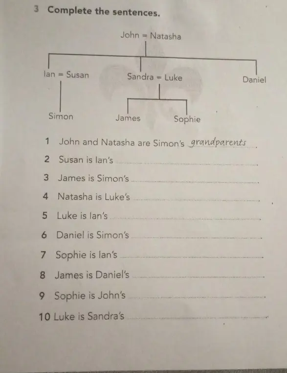 Заполни предложения, используя генеалогическое древо: John and Natasha are Simon's...
