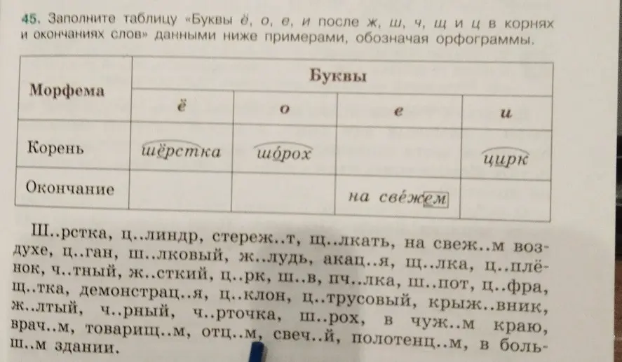 Заполни таблицу «Буквы ё, о, е, и после ж, ш, ч, щ и ц в корнях и окончаниях слов» данными ниже примерами, обозначая орфограммы.
