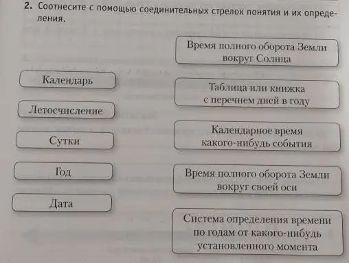 Соотнеси понятия и их определения.