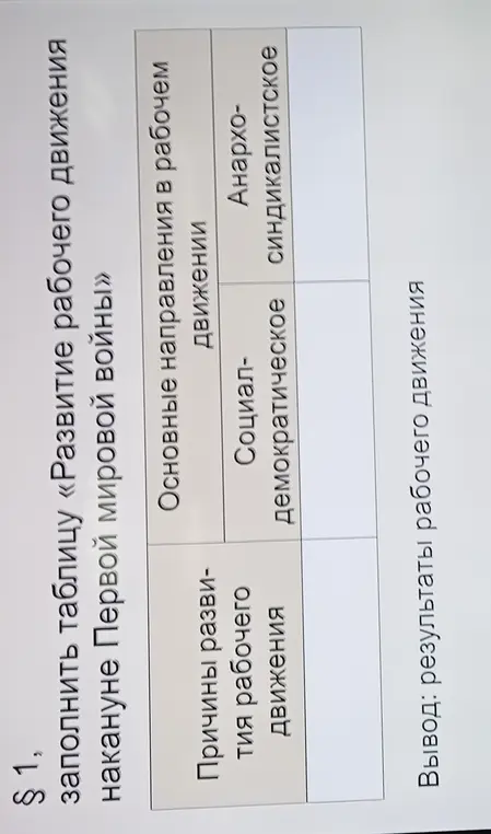 Помоги мне заполнить таблицу «Развитие рабочего движения накануне Первой мировой войны»