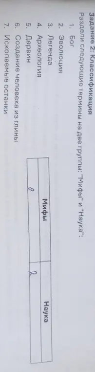 Раздели термины "Бог", "Эволюция", "Легенда", "Археология", "Дарвин", "Создание человека из глины", "Ископаемые останки" на группы "Мифы" и "Наука"