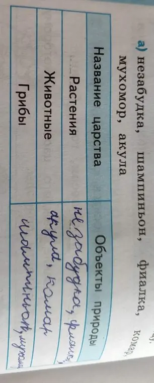 Ты просишь распределить названия организмов по царствам живой природы.