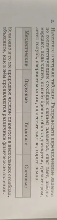 Предложи таблицу, в которой перечисленные явления распределены по соответствующим столбцам: механические, звуковые, тепловые и световые.