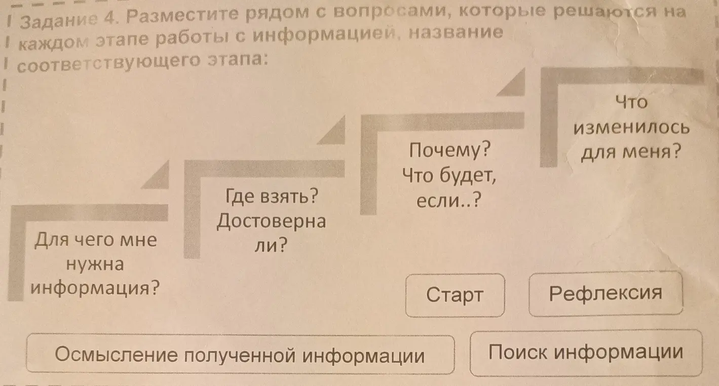 Размести рядом с вопросами, которые решаются на каждом этапе работы с информацией, название соответствующего этапа