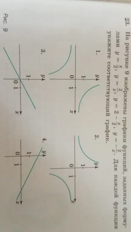 Сопоставь каждую функцию с соответствующим графиком: y = x/2, y = 2/x, y = 2 - x/2, y = -2/x