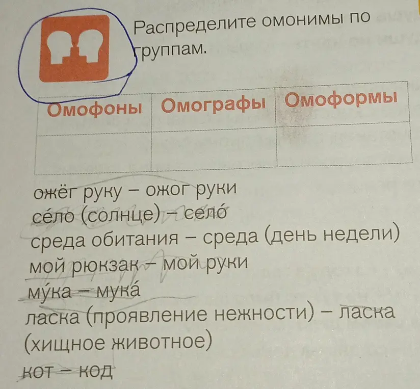 Распредели омонимы по группам: омофоны, омографы, омоформы