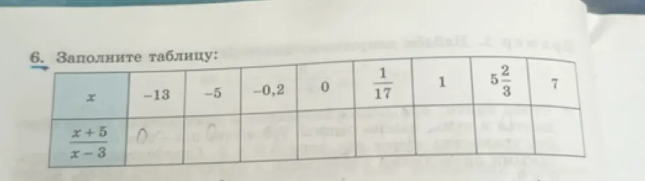 Помоги мне заполнить таблицу, вычислив значения выражения (x+5)/(x-3) для заданных x.