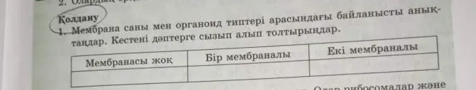 Заполни таблицу, распределив органоиды клетки по количеству мембран: нет мембраны, одна мембрана или две мембраны.