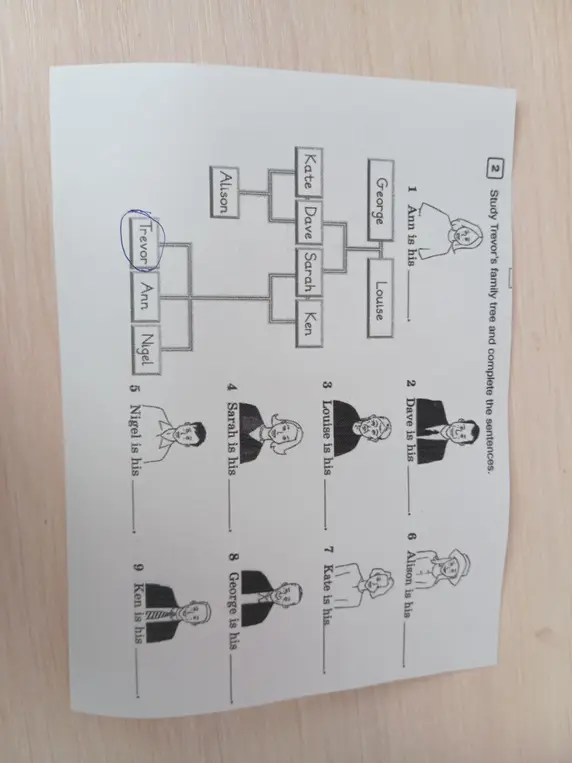 Изучи генеалогическое древо Тревора и заполни предложения.