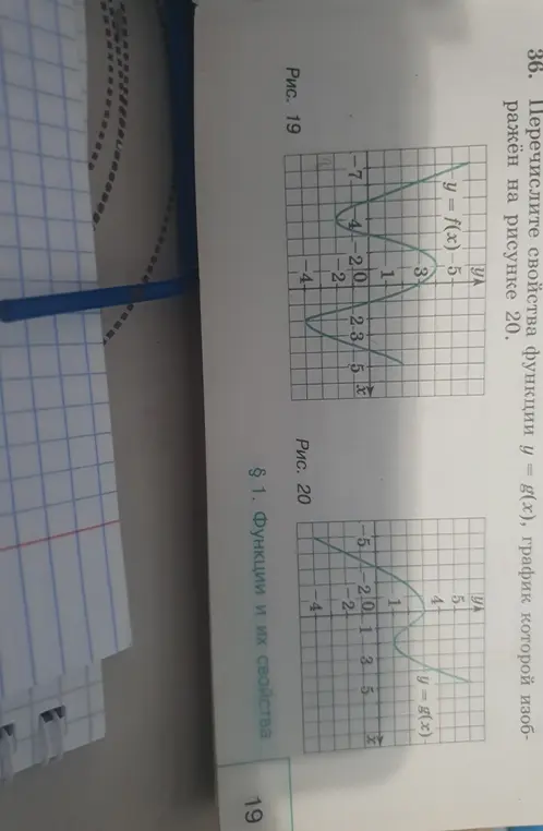 Перечисли свойства функции y = g(x), график которой изображен на рисунке 20