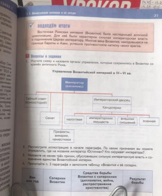 Изучи схему и назови органы управления, которые сохранились в Византии со времён античного Рима.
