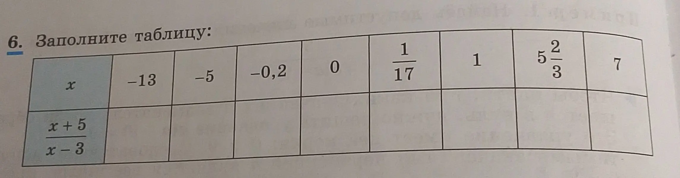 Помоги мне заполнить таблицу, вычислив значения выражения (x+5)/(x-3) для заданных значений x.