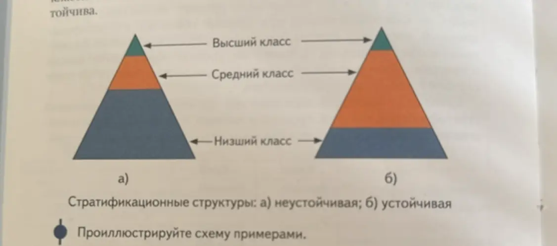 Объясни схемы стратификационных структур и проиллюстрируй схему примерами.