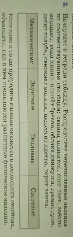 Составь таблицу, распределив явления по типам: механические, звуковые, тепловые и световые.