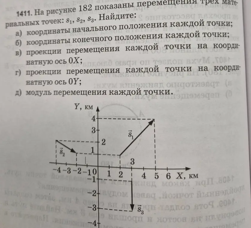 Помоги найти координаты начального и конечного положения, проекции перемещения на оси OX и OY и модуль перемещения каждой точки на рисунке.