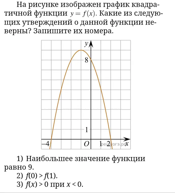 Какие из следующих утверждений о данной функции неверны: наибольшее значение функции равно 9