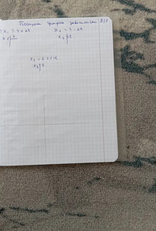 Помоги построить график зависимости для уравнений: x₁ = 4 + 2t, x₂ = 4 - 2t и x₃ = 2 + 10t.