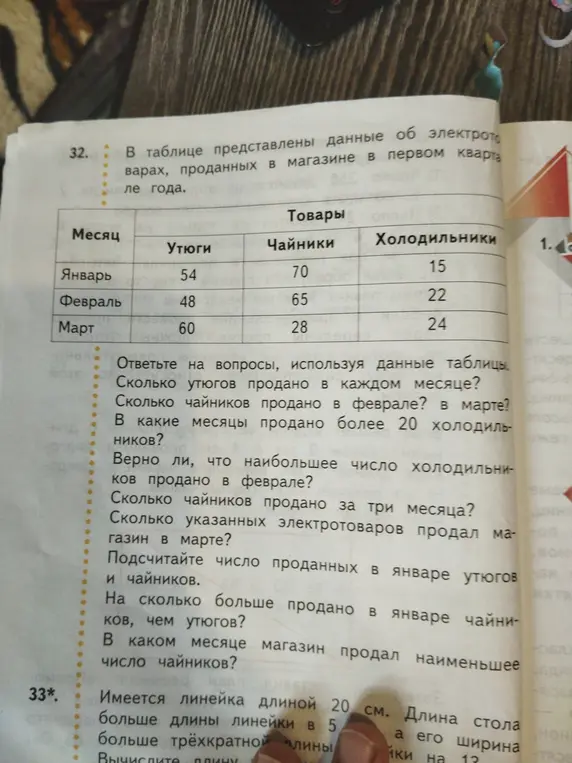 Ответь на вопросы, используя данные таблицы: сколько утюгов продано в каждом месяце?