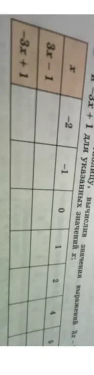 Помоги мне вычислить значения выражений 3x-1 и -3x + 1 для указанных значений x