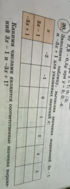 Заполни таблицу, вычислив значения выражений 3x-1 и -3x + 1 для указанных значений х