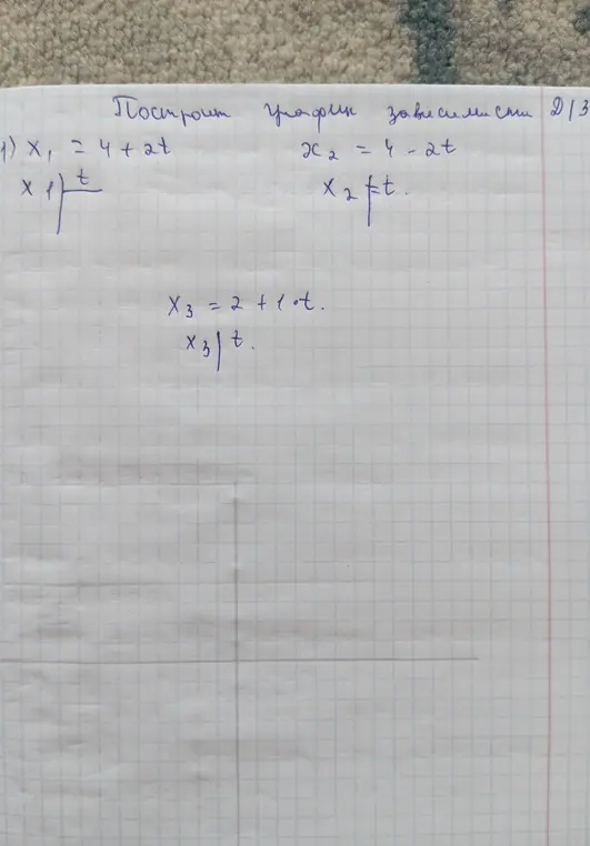 Помоги построить график для уравнения x₁ = 4 + 2t