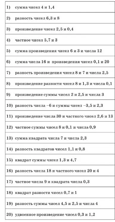 Вычисли сумму чисел 4 и 1,4