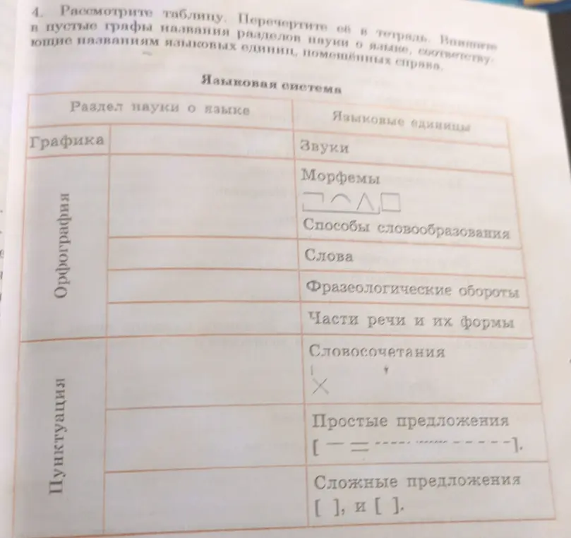 Помоги мне заполнить таблицу: в пустые графы впиши названия разделов науки о языке, соответствующие названиям языковых единиц, помещённых справа.