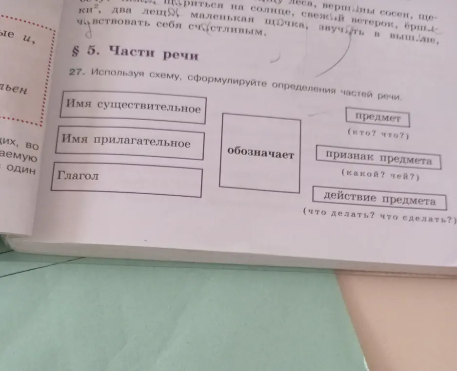 Ты просишь сформулировать определения частей речи, используя схему.
