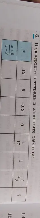 Помоги мне заполнить таблицу, подставив значения x в выражение (x+5)/(x-3)
