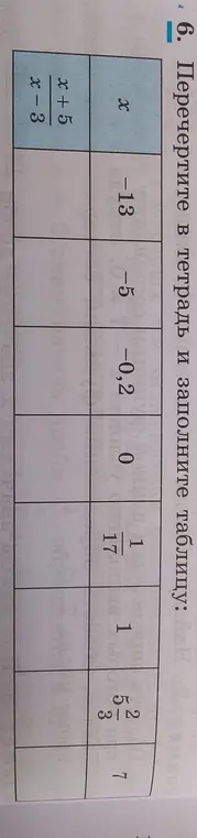 Помоги мне заполнить таблицу, где нужно подставить значения x в выражение (x+5)/(x-3)