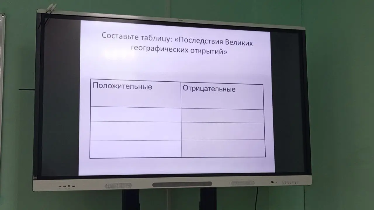 Можешь ли ты составить таблицу: «Последствия Великих географических открытий»?