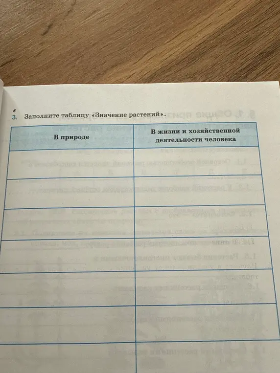 Мне нужно заполнить таблицу про значение растений